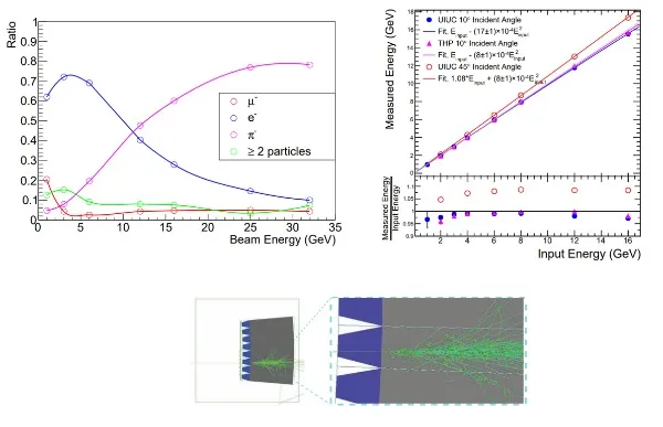 Characterization results from the hadronic-calorimeter modules.