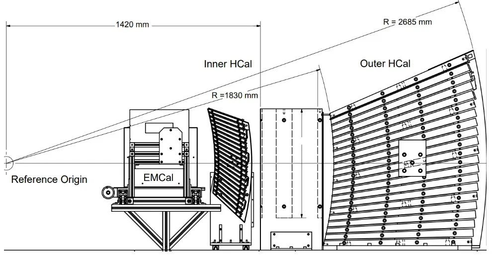 Diagram of the hadronic-calorimeter beam-test configuration used to characterize the modules.