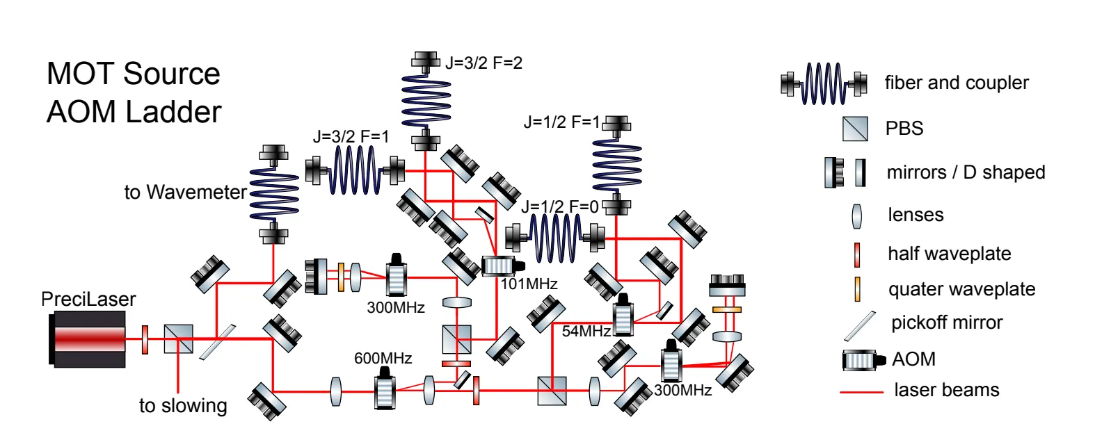 Optical layout of the magneto-optical-trap laser system.